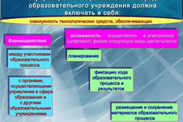 Кракен войти сегодня