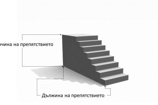 Почему не заходит на кракен